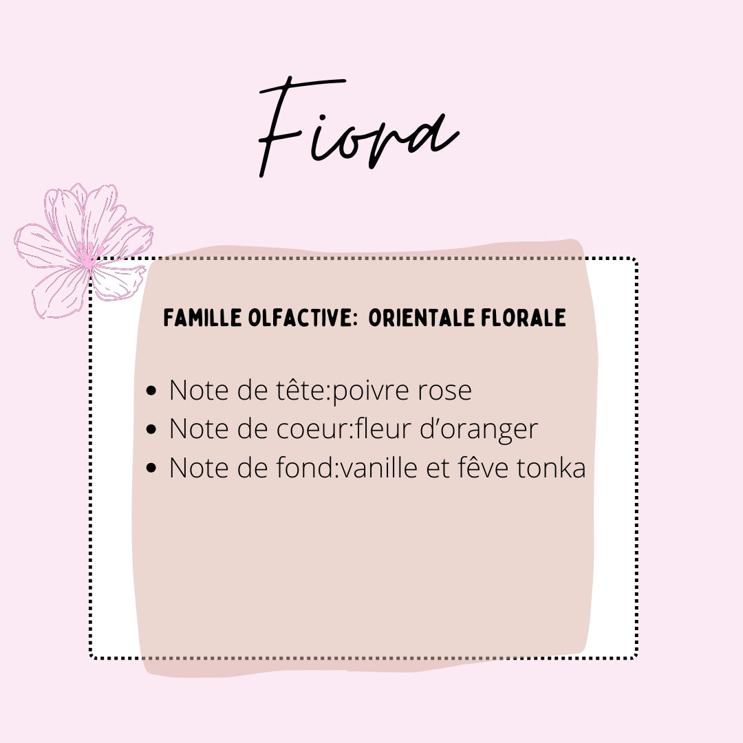 Parfum FIORA E25-PM01